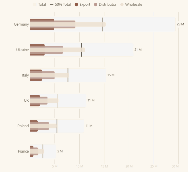 Bullet chart Deneb template