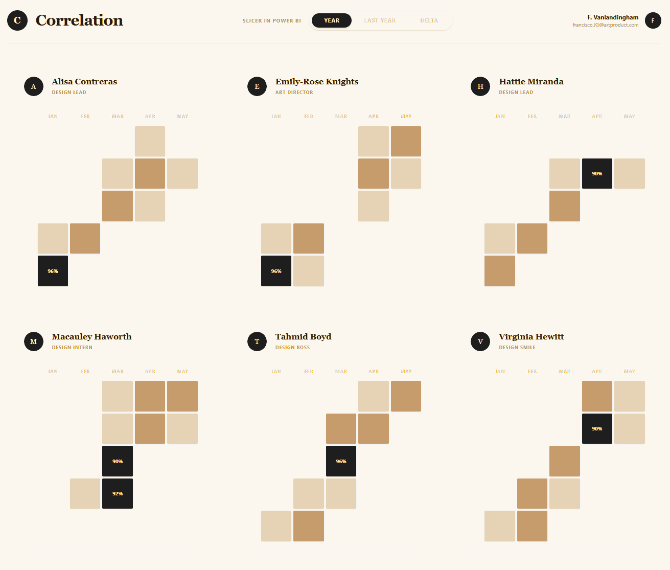 Correlation matrix Deneb template