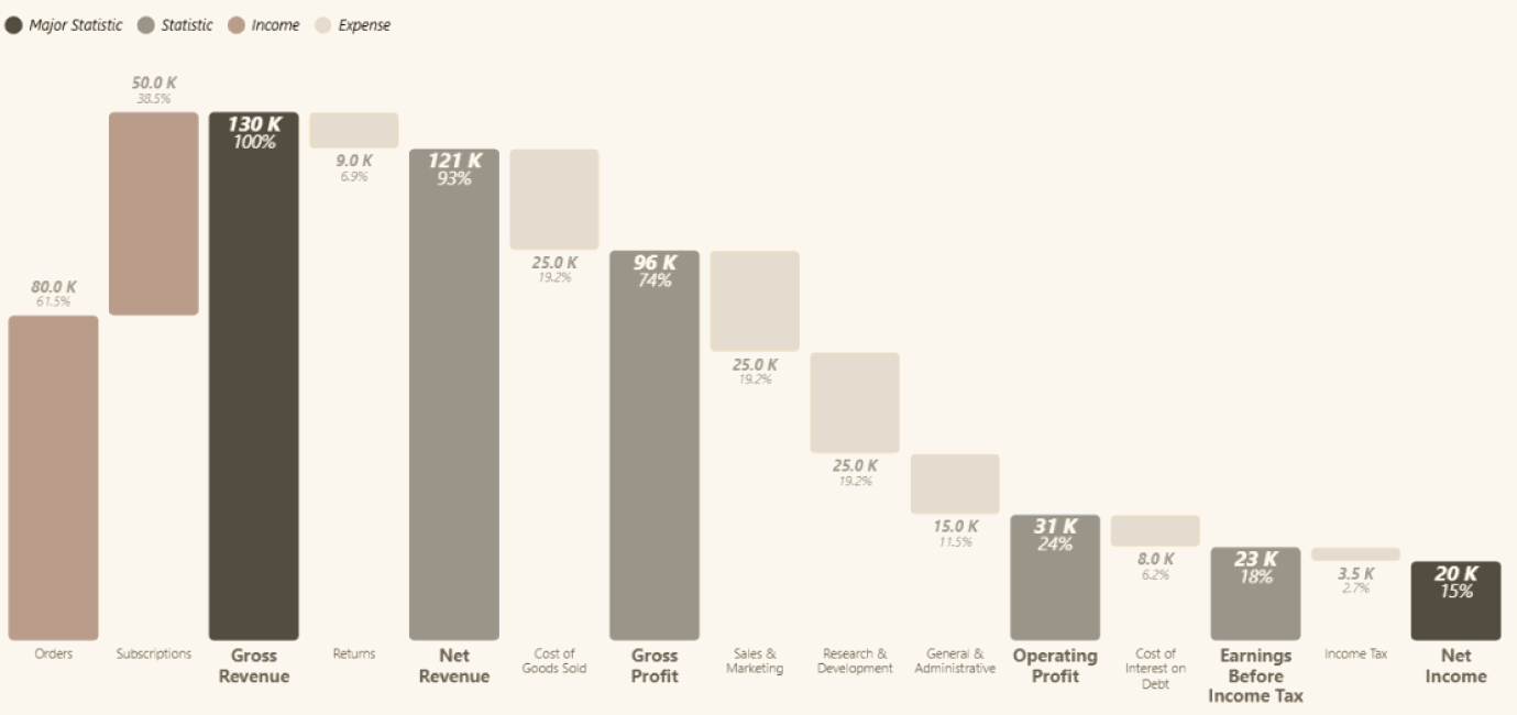 Financial waterfall Deneb template