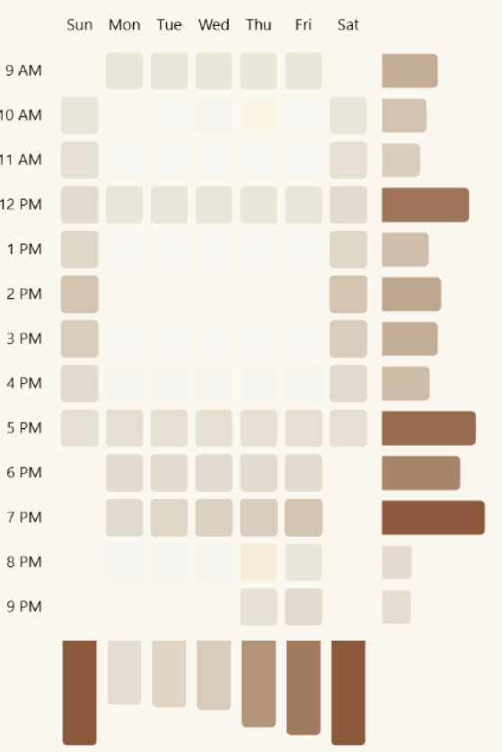 Heat map Deneb template