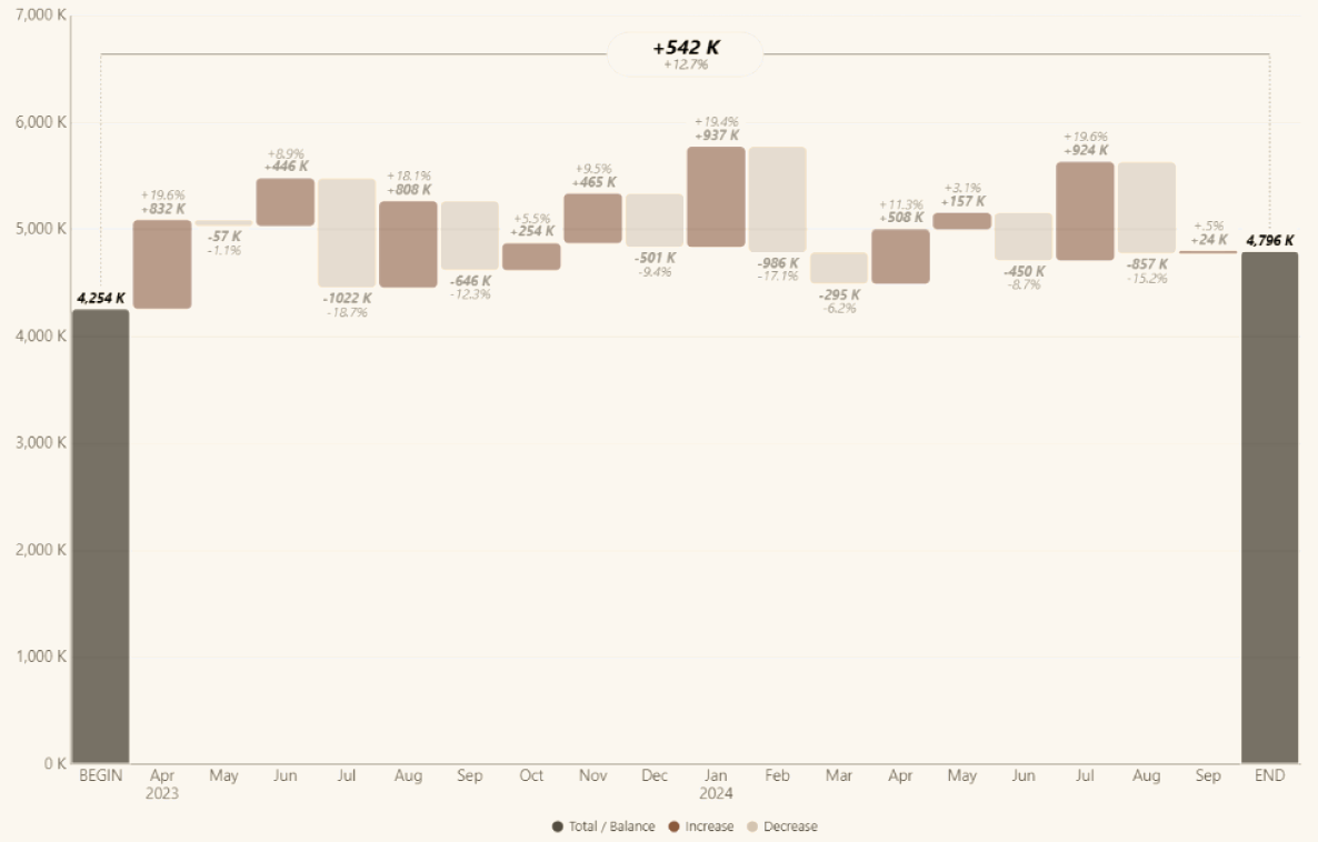 Waterfall chart Deneb template